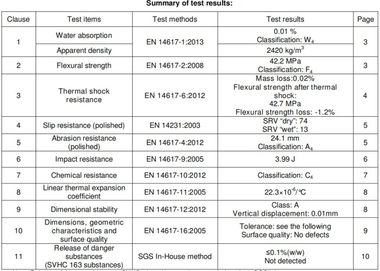 Horizon Quartz Stone Technical Data